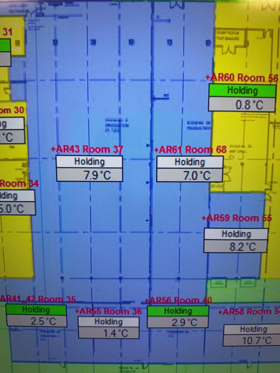 Cold room temperature overview during IPC investigation